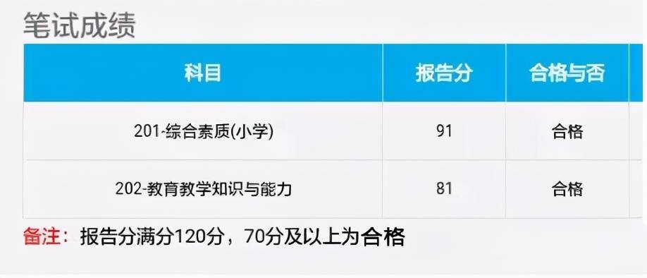 2023教資筆試成績什么時候能查？